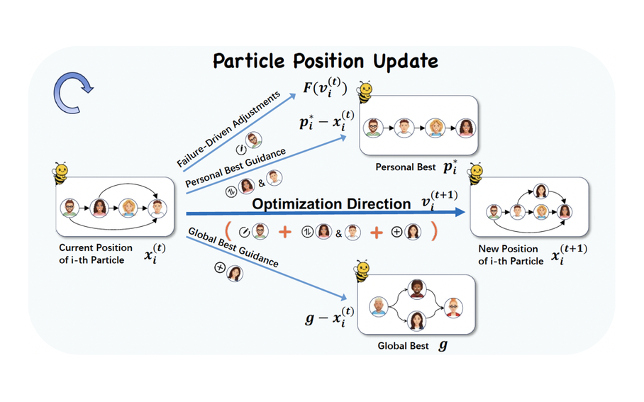 SwarmAgentic: Towards Fully Automated Agentic System Generation via Swarm Intelligence